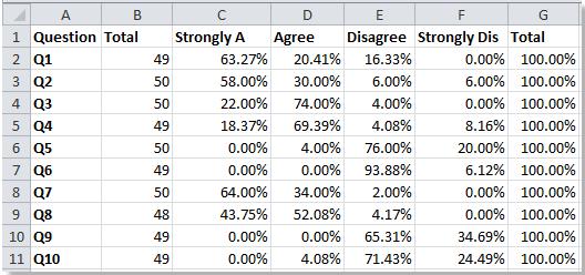 Hướng dẫn phân tích dữ liệu khảo sát trong Excel